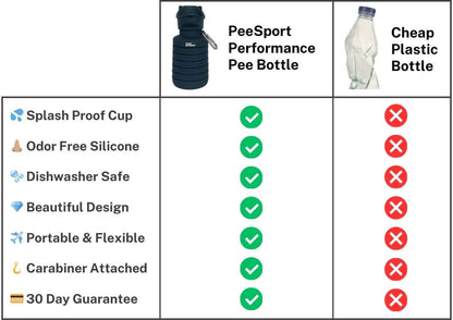 PeeSport Pee Bottle